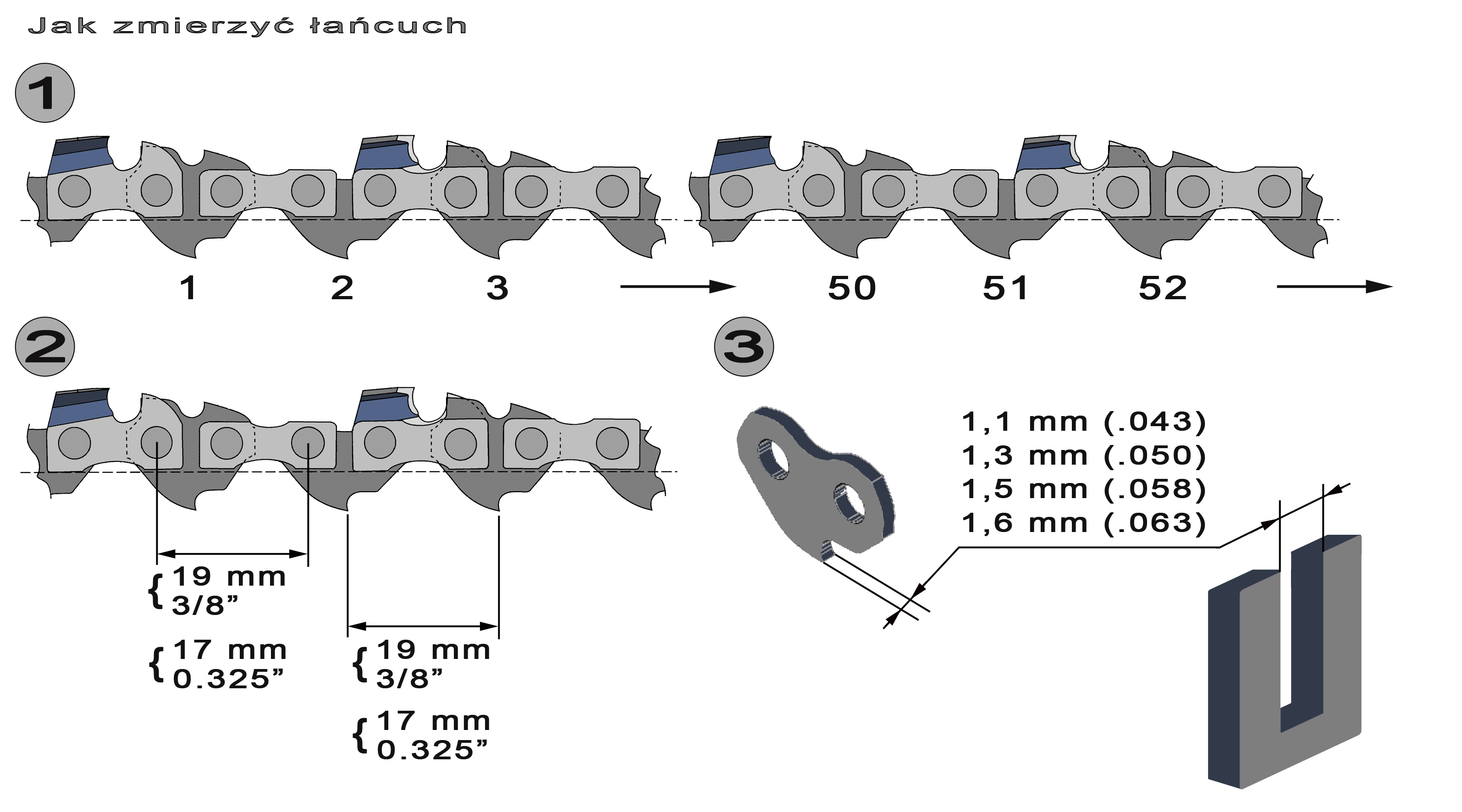 Jak odnaleść łańcuch